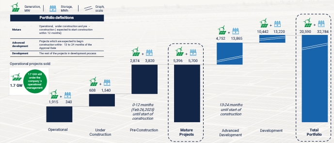 Enlight Renewable Energy Reports First Quarter 2024 Financial Results