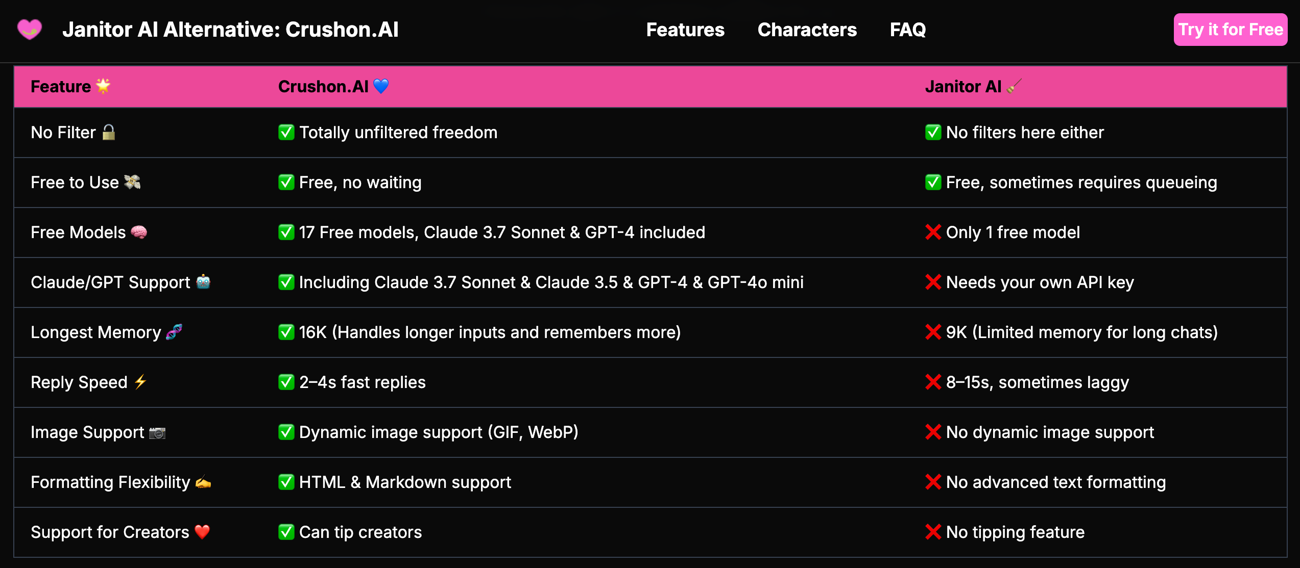 Janitor AI vs Crushon AI