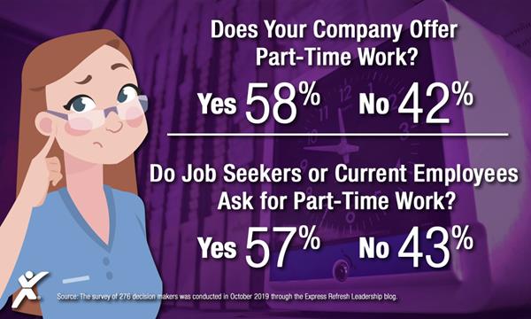 Does your company offer part-time work? 