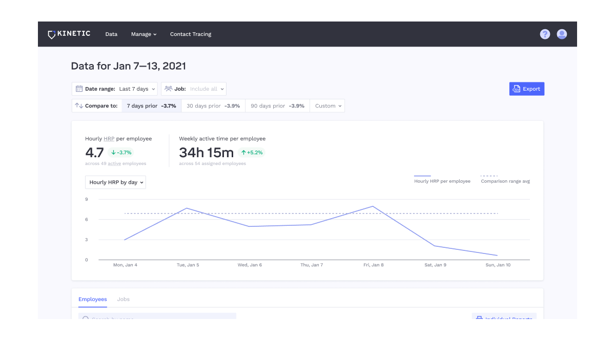 KINETIC Reflex Dashboard 