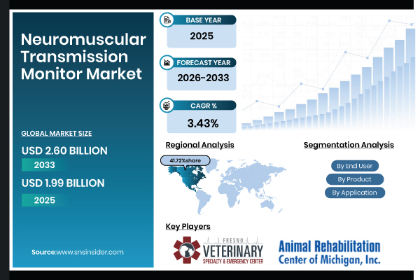 Neuromuscular Transmission Monitor Market