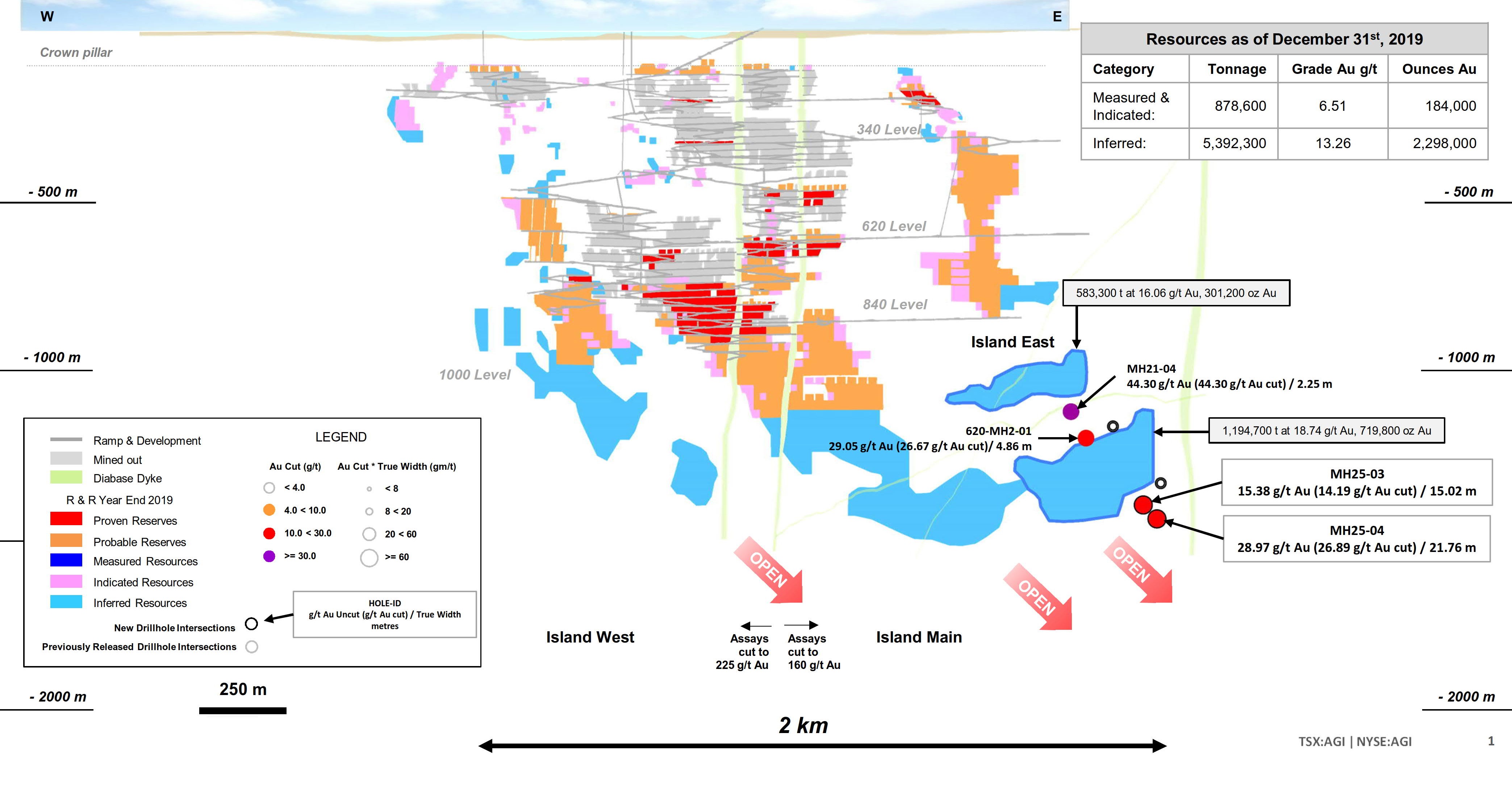 Figure1-Island Gold Mine Longitudinal