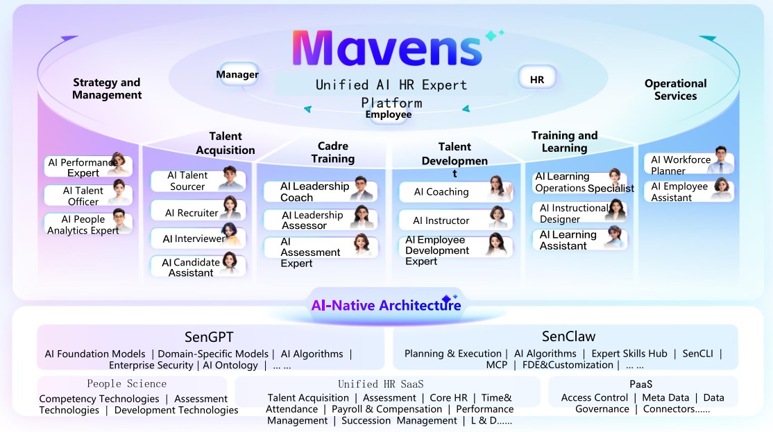 Mavens