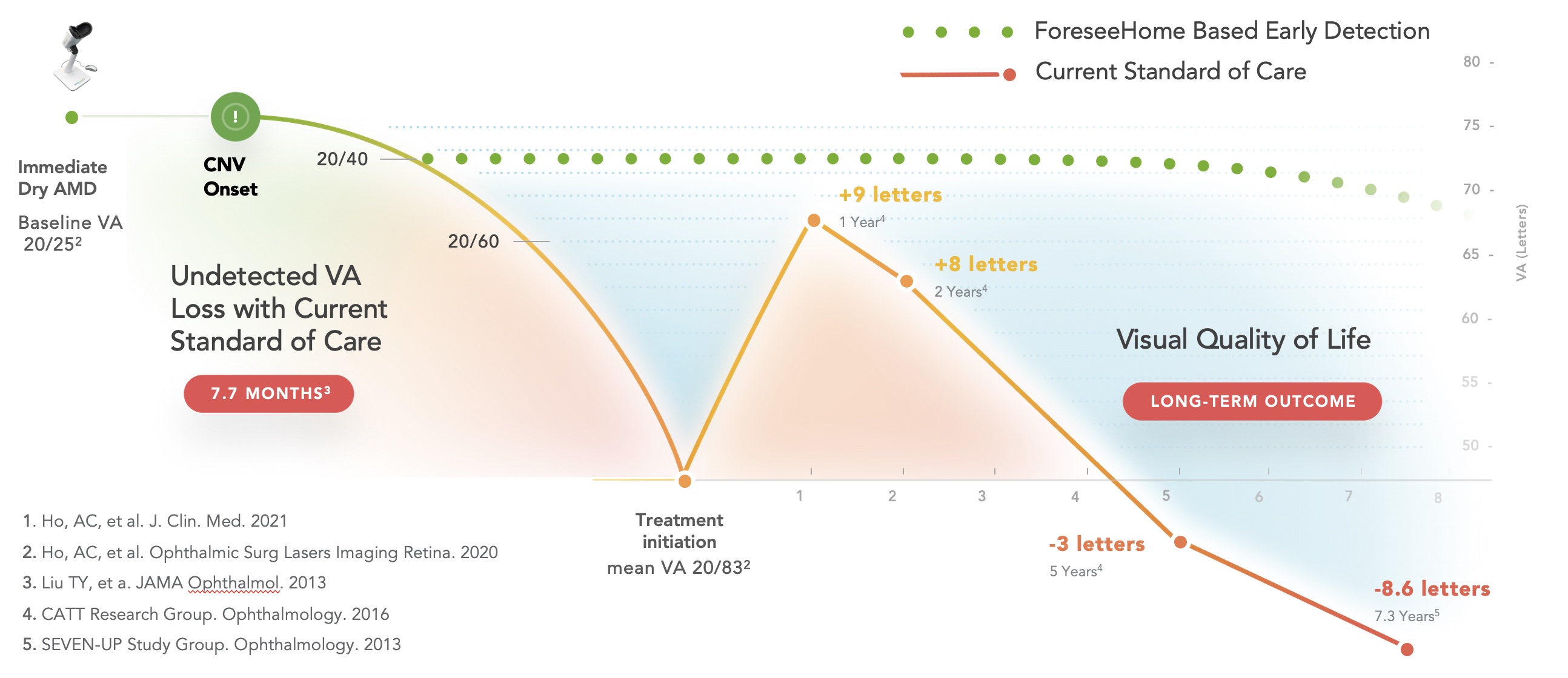 The Importance of Early Detection