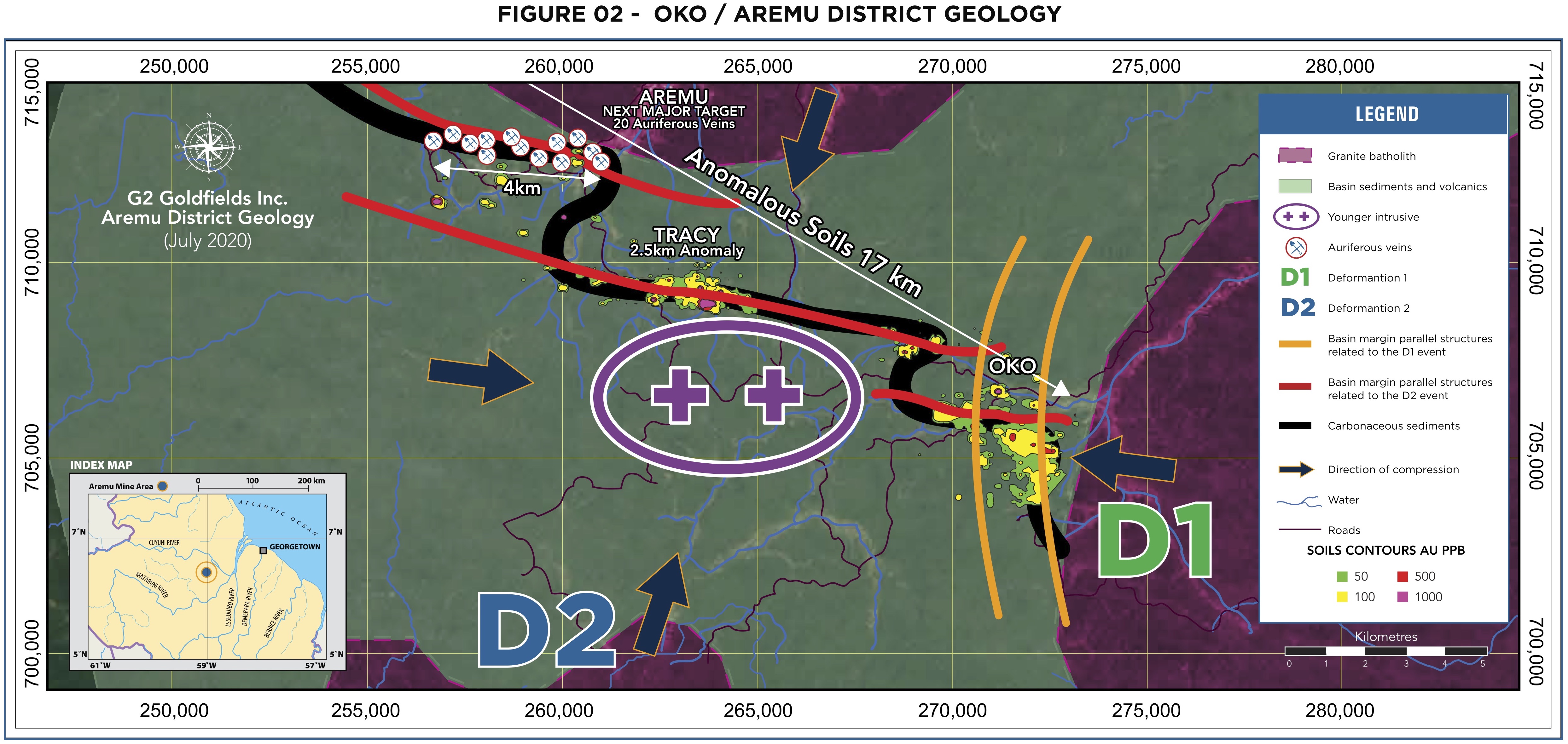Figure 2: Media Snippet