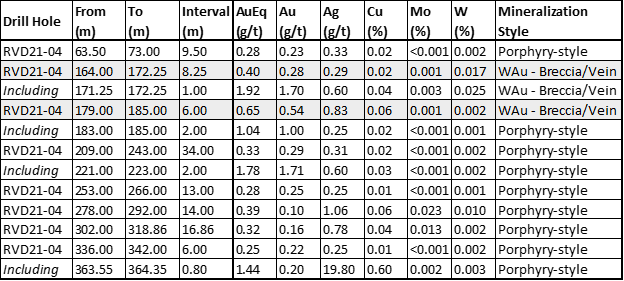 Table 4.