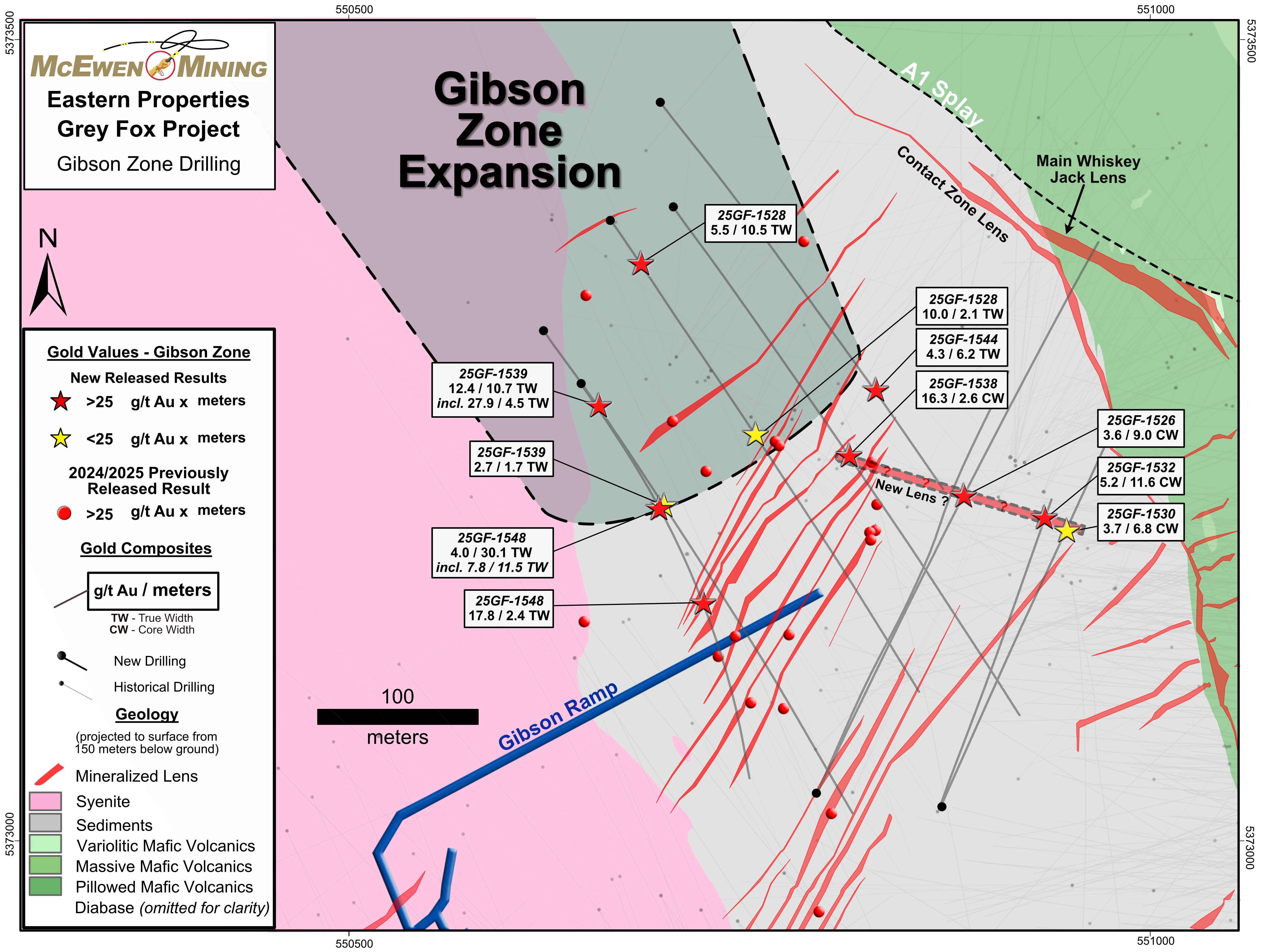 Figure 5.  Plan View Map for the Gibson Zone Expansion Drilling and Possible New Lens Orientation 