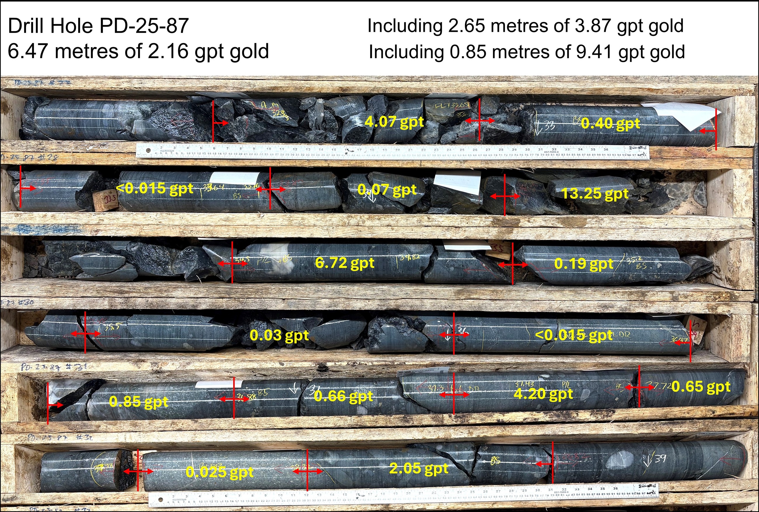Core photo of 6.47 metre boulder conglomerate zone in drill hole PD-25-87 illustrating gold grades.