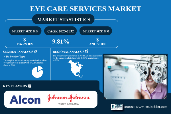 Eye-Care-Services-Market.jpg
