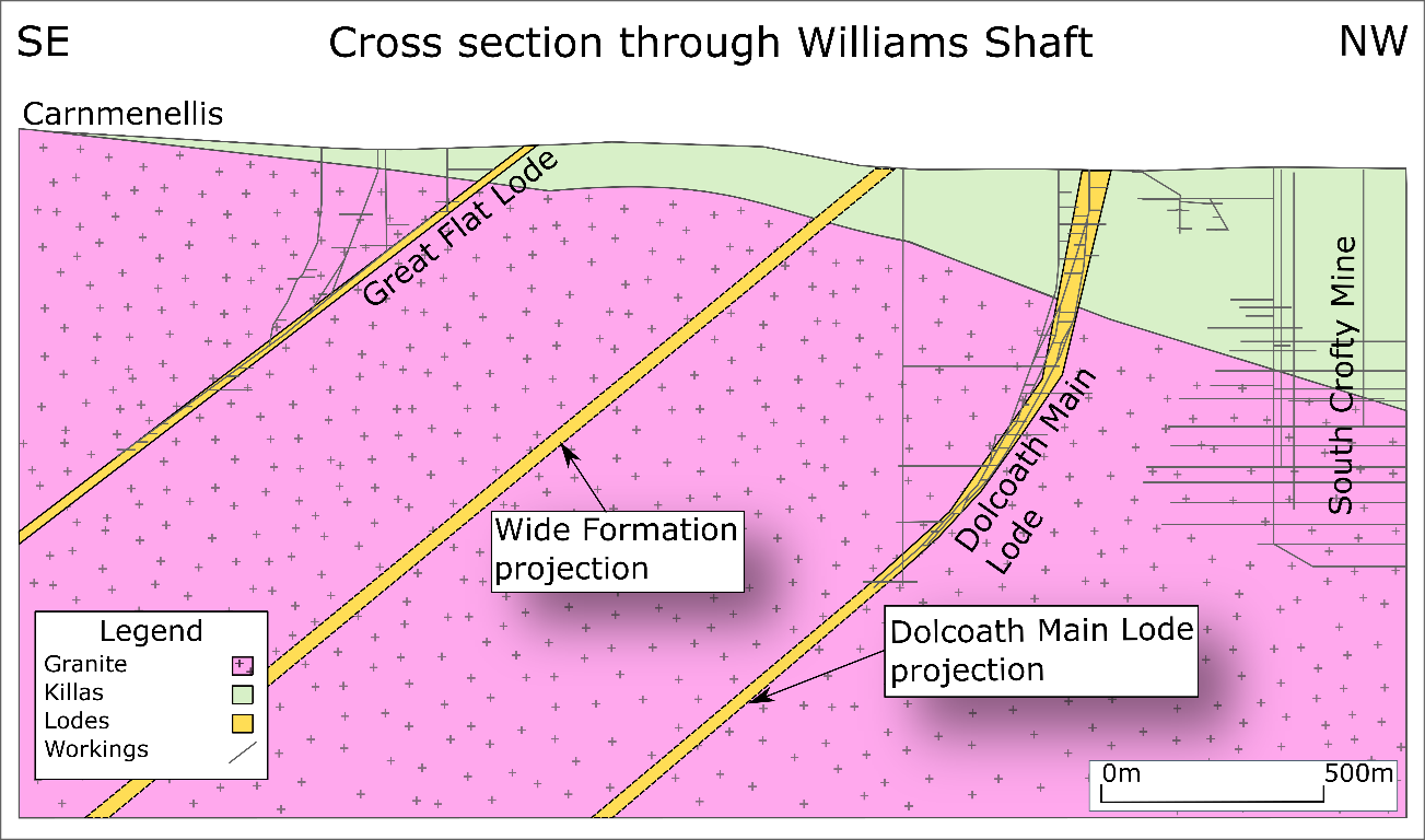 Cross section through Williams Shaft showing Great Flat Lode through to South Crofty Mine.