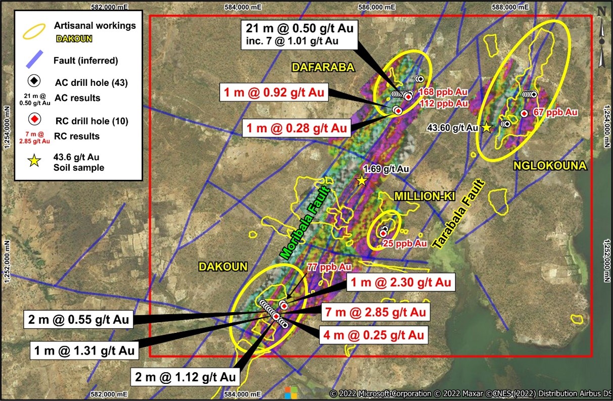 Figure 2: