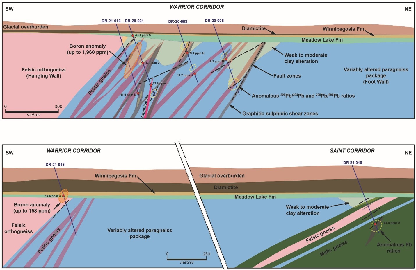 Figure 1 Schematic Cross Sections of Warrior and Saint Corridors