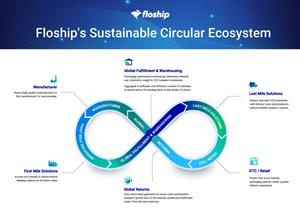 Floship-ecosystem_final (1).jpg