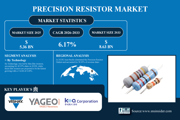 Precision-Resistor-Market.jpg