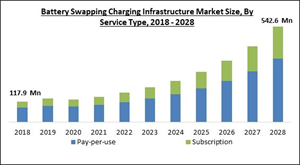 battery-swapping-charging-infrastructure-market-size.jpg