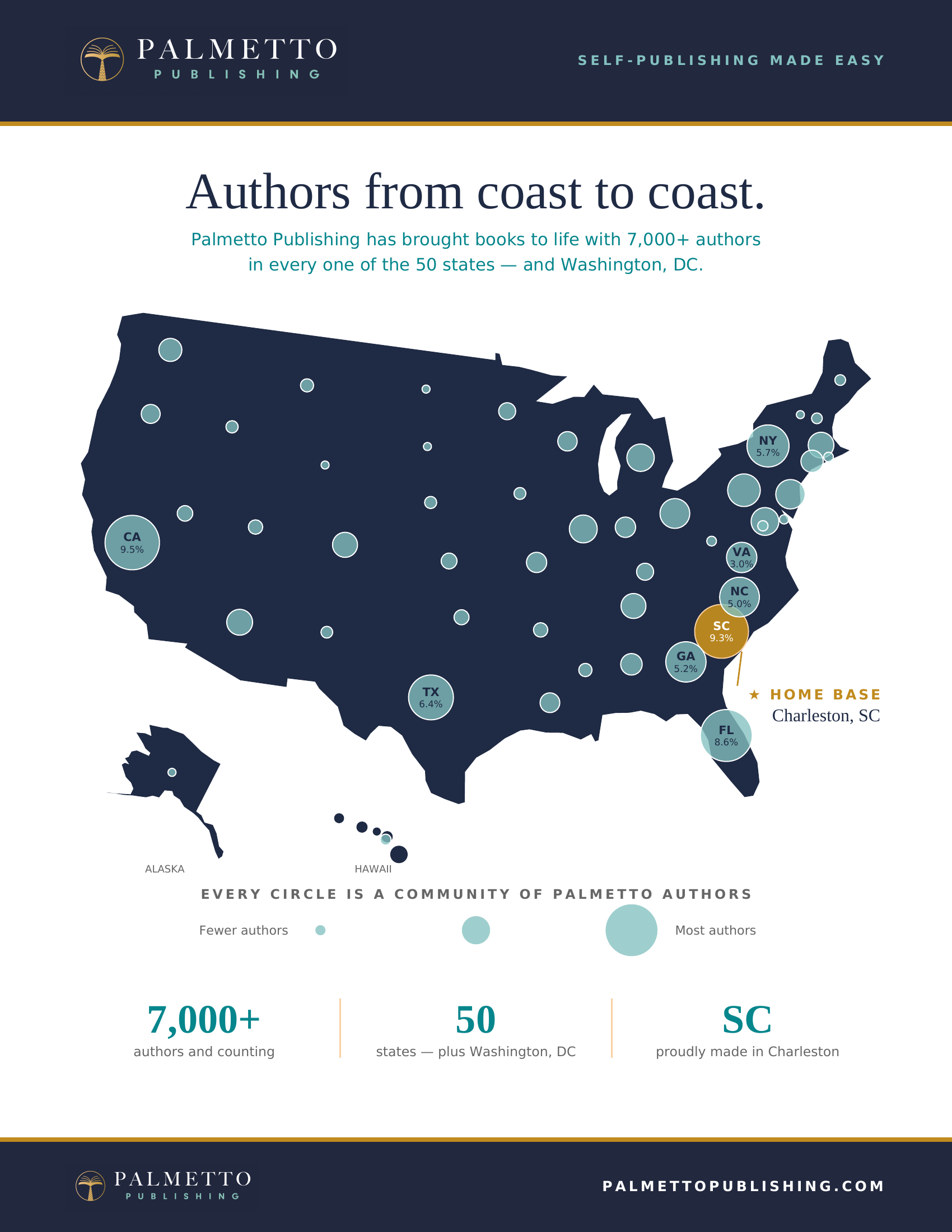 Palmetto Publishing Named to the Inc. 5000 for the Third Consecutive Year