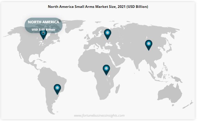 Small Arms Market