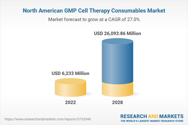 North American GMP Cell Therapy Consumables Market