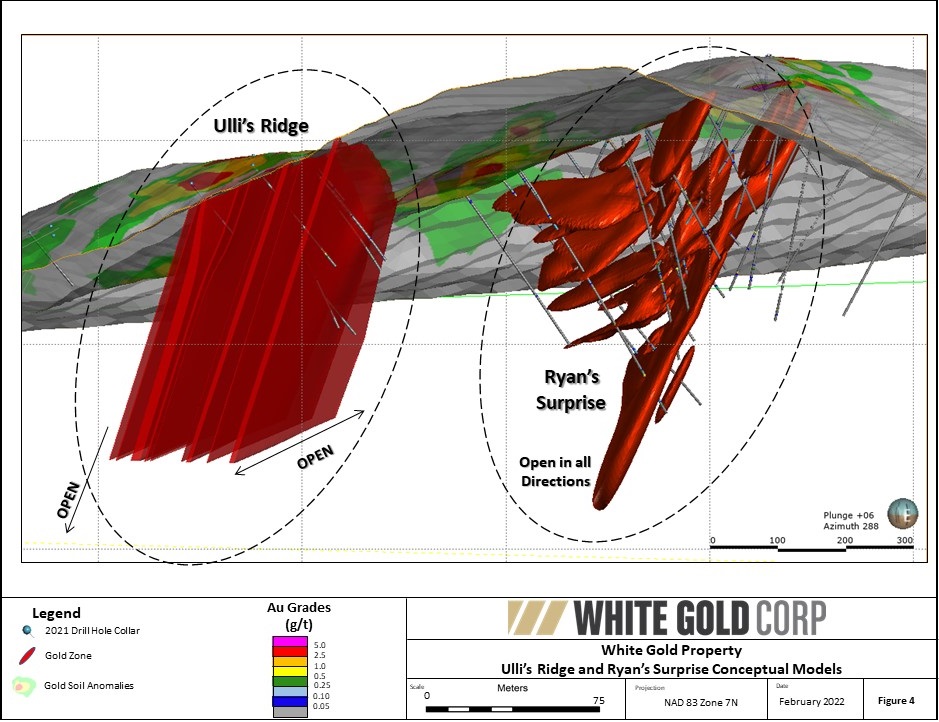 Figure 4 - Ulli's Ridge and Ryan's Surprise Conceptual Models