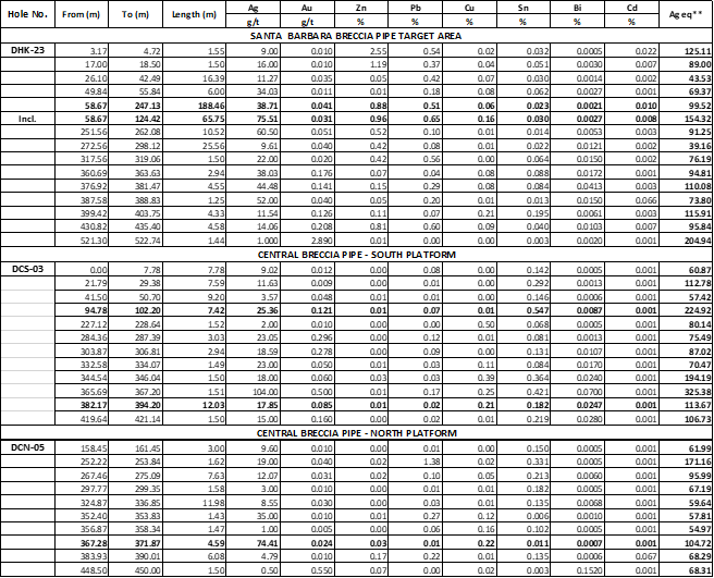 Table 1