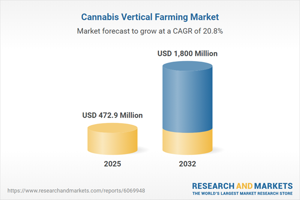 Cannabis Vertical Farming Analysis Report 2026: Market to Reach $1.8 Billion by 2032 from $472.9 Million in 2025 - Expansion of Craft Cannabis Brands Emphasizing Quality Through Vertical Cultivation