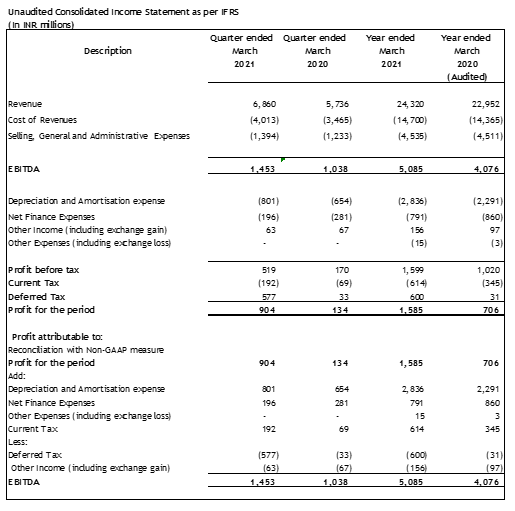 Balance Sheet Image