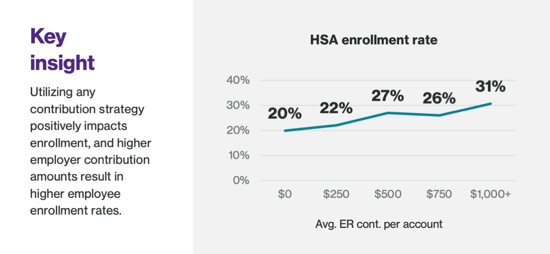 HealthEquity, Inc.