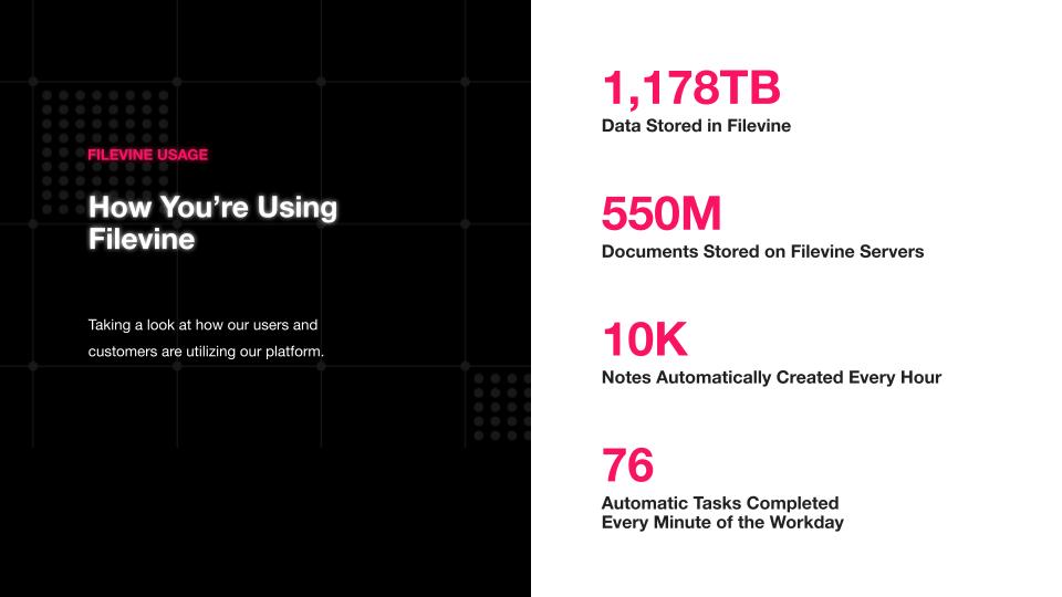 Filevine Usage Data