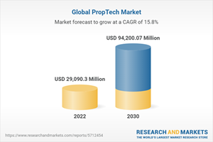 Global PropTech Market