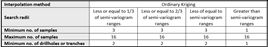 1.4 JORC TABLE 1 – SECTION 3 ESTIMATION AND REPORTING OF MINERAL RESOURCES