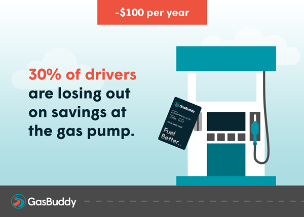 GasBuddy's Pump Habits Study: Not Swiping Smart