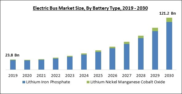 electric-bus-market-size.jpg