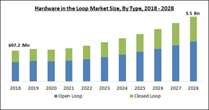 hardware-in-the-loop-market-size.jpg