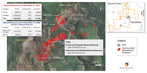 Figure 3 Puerto Del Aire Sulphide Gold Mineralization Wireframes