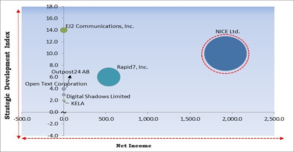 dark-web-intelligence-market-competition-analysis.jpg