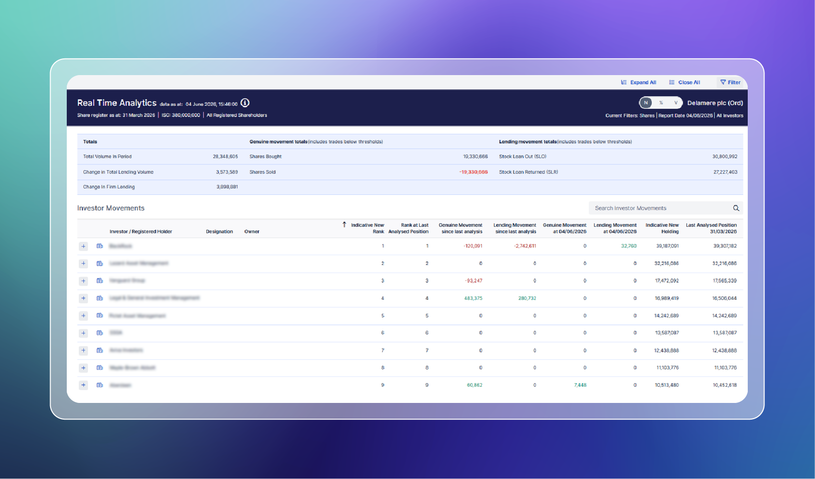 Equiniti launches Real Time Analytics