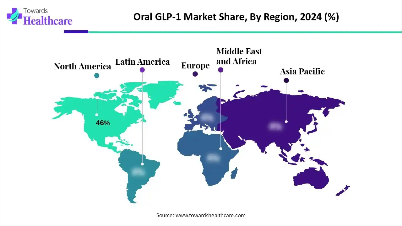What’s Driving the Remarkable Rise of the Oral GLP-1 Market Today?