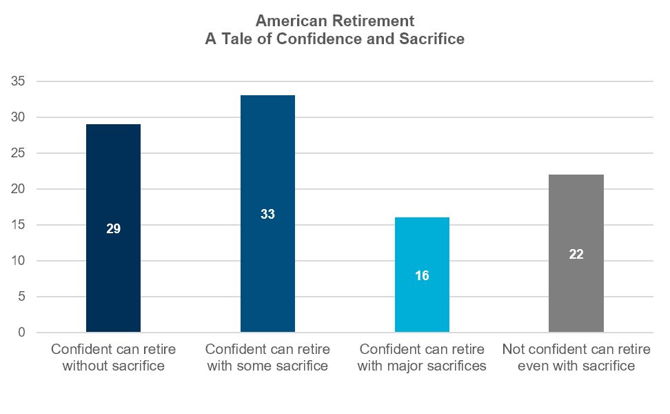 American Retirement