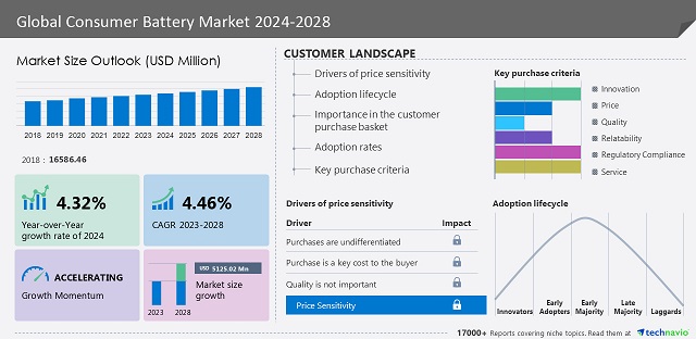 consumer-battery-market