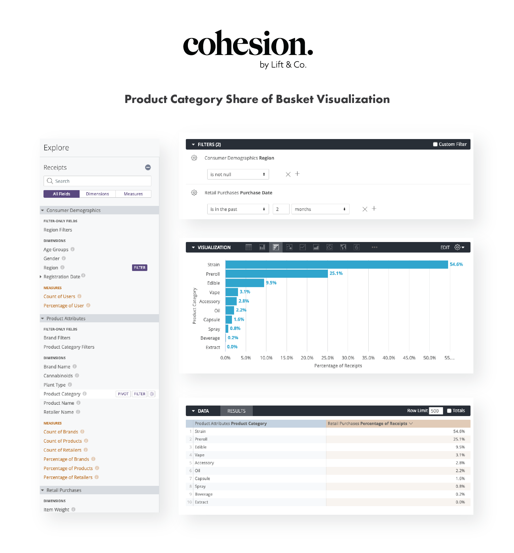 Cohesion by Lift & Co.