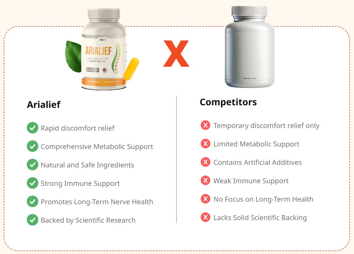 Arialief vs. Other Supplements