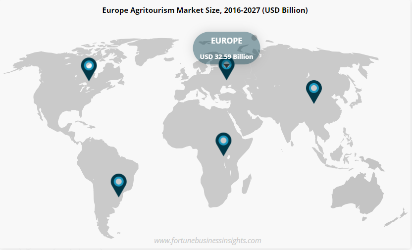 Agritourism Market