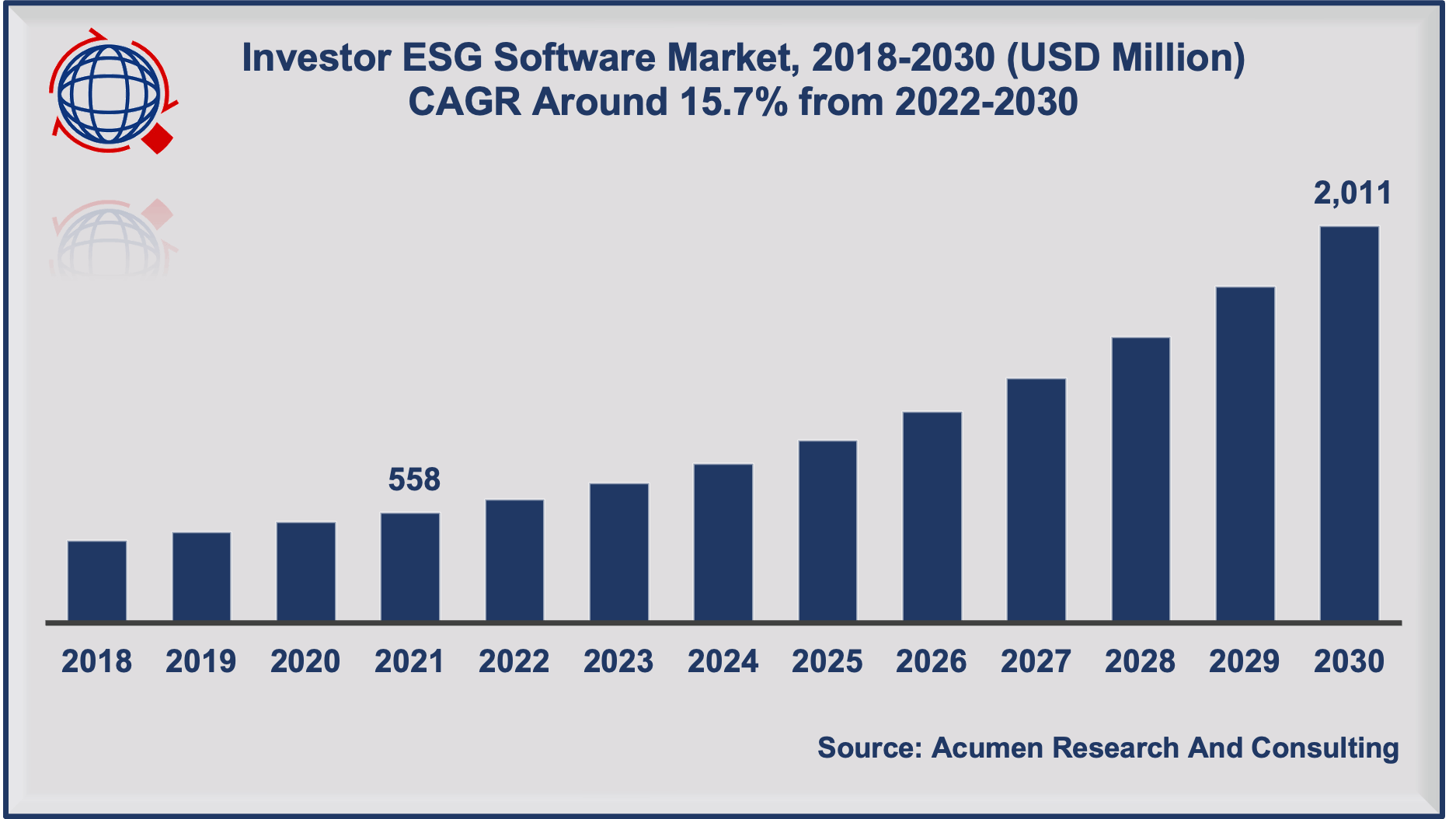 Investor ESG Software program Market Dimension CAGR of 15.7% And Attain