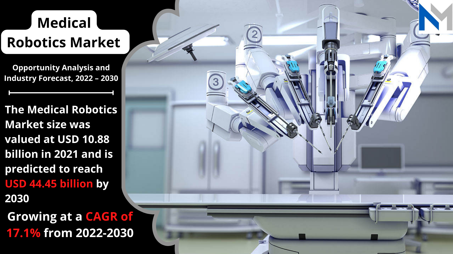 Medical Robotics Market.png
