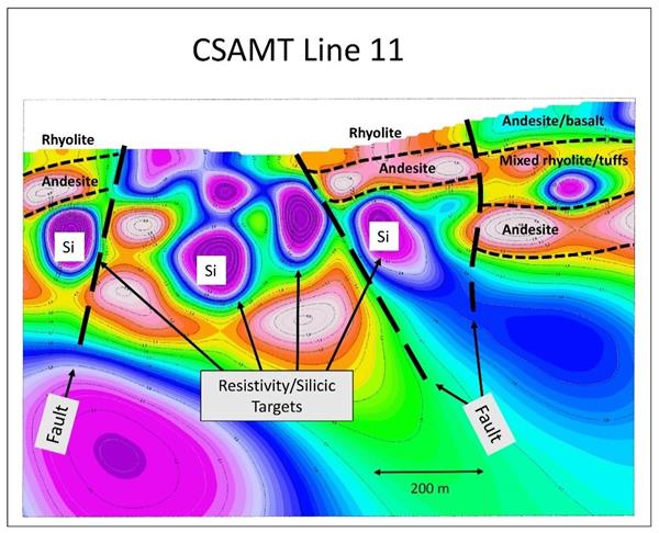 Cross section showing CSAMT data with geologic interpretation