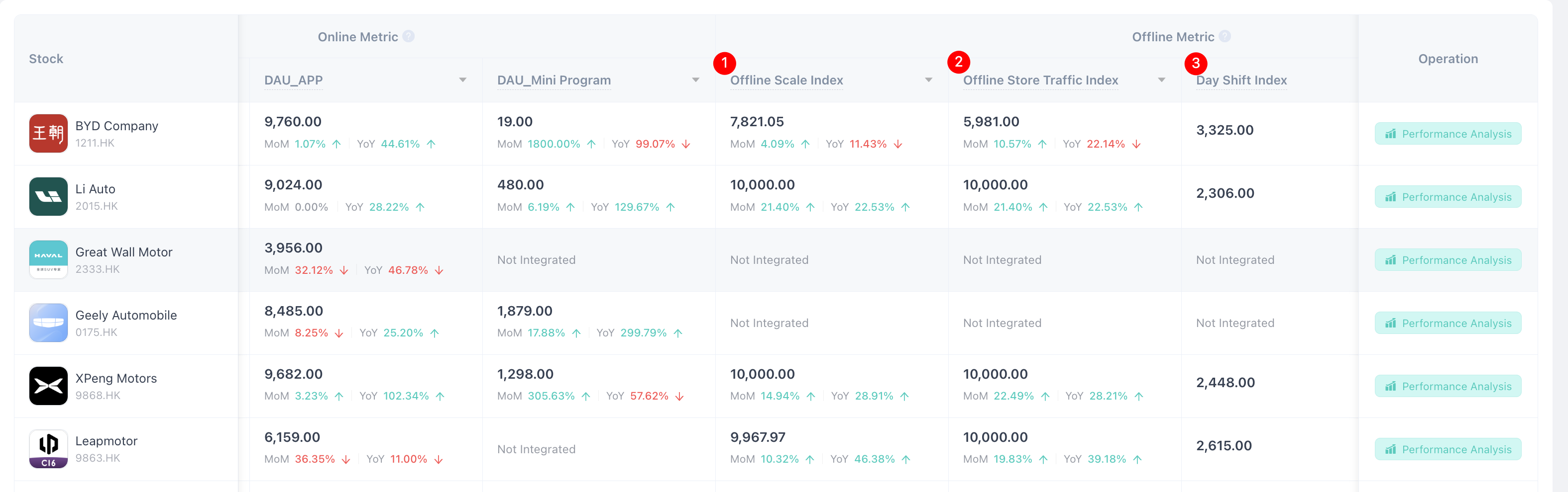 Competitive Benchmarking