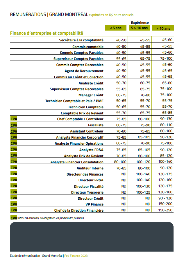 Extrait de l'étude de rémunération Fed Finance