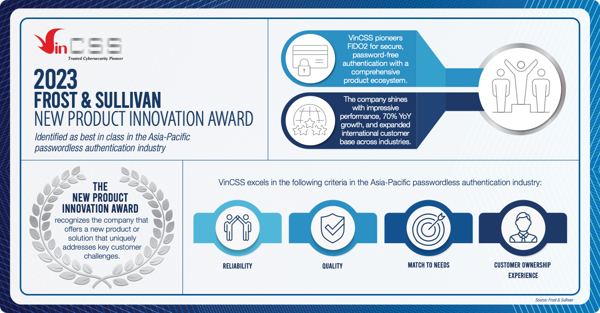 VinCSS has been identified as best in class in the APAC passwordless authentication