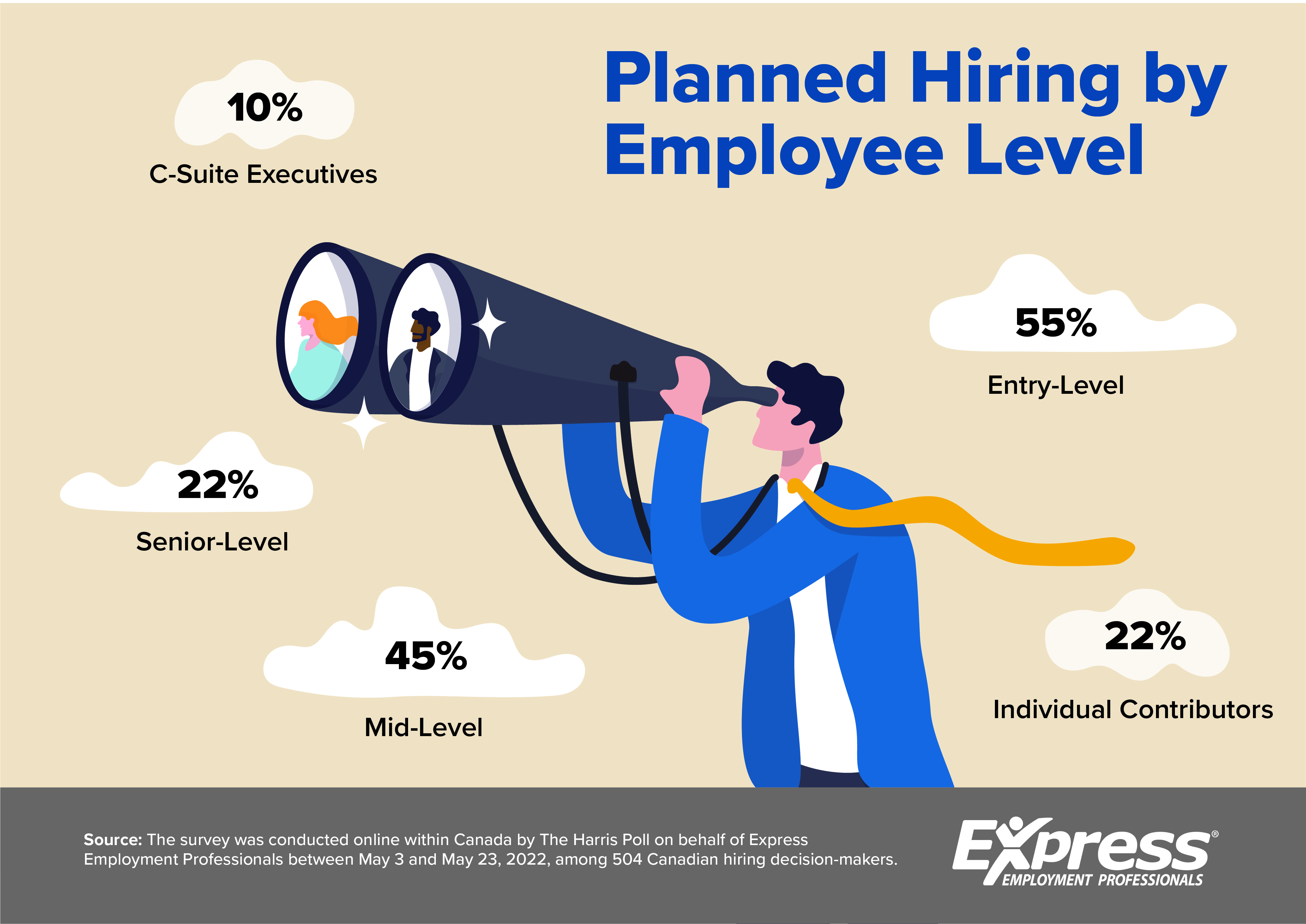 2022 09 14 CDA NR Hiring Segments GRAPHIC