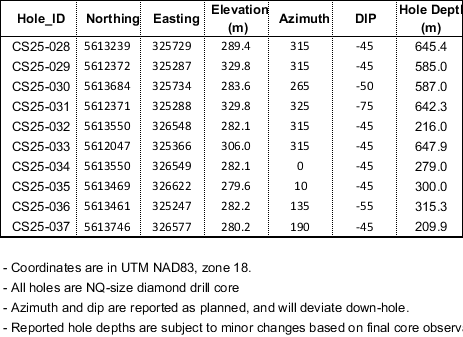 Q2 Metals Corp.